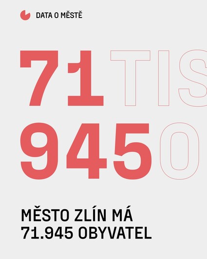 Kolik lidí žije ve Zlíně? Je to 7️⃣1️⃣ 9️⃣4️⃣5️⃣ obyvatel V&nbsp;&hellip;