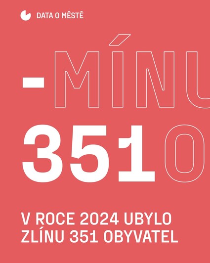 📉 Zlín v roce 2024 přišel o 351 obyvatel. Co to znamená?&nbsp;&hellip;