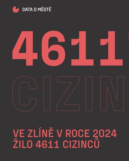 🌍 Ve Zlíně žije 4 611 cizinců 🇸🇰 🇻🇳 🇺🇦 🇷🇴 🇵🇱&nbsp;&hellip;