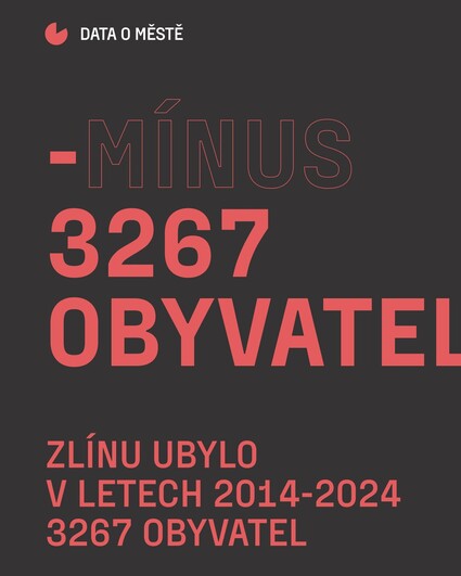 Zlínu ubylo za 10 let 3 267 obyvatel. Co dalšího lze vyčíst&nbsp;&hellip;